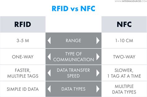 are the passwords same or different for different rfid systems|rfid vs mobile access control.